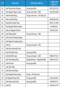 Danh sách anh em nhà Trần Mai Ninh 1 giai đoạn 2001 - 2006